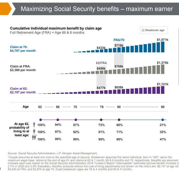 Maximizing social security benefits maximum earner Your Personal